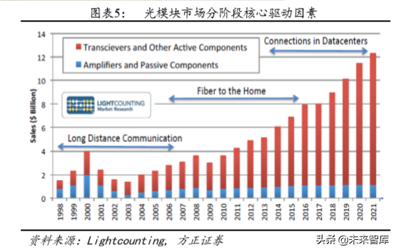光通信深度报告：云厂商CAPEX回暖与400G产品升级