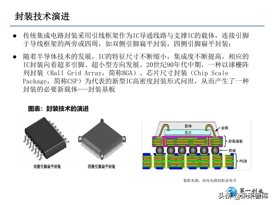 5G时代PCB板发展方向研究：更高频高速、更高集成度
