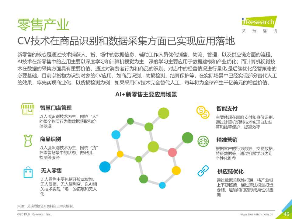 中国人工智能产业研究报告2019