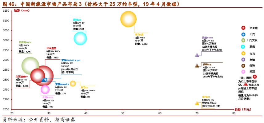 汽车行业2019年中最新研究报告：整车三化与零部件三化