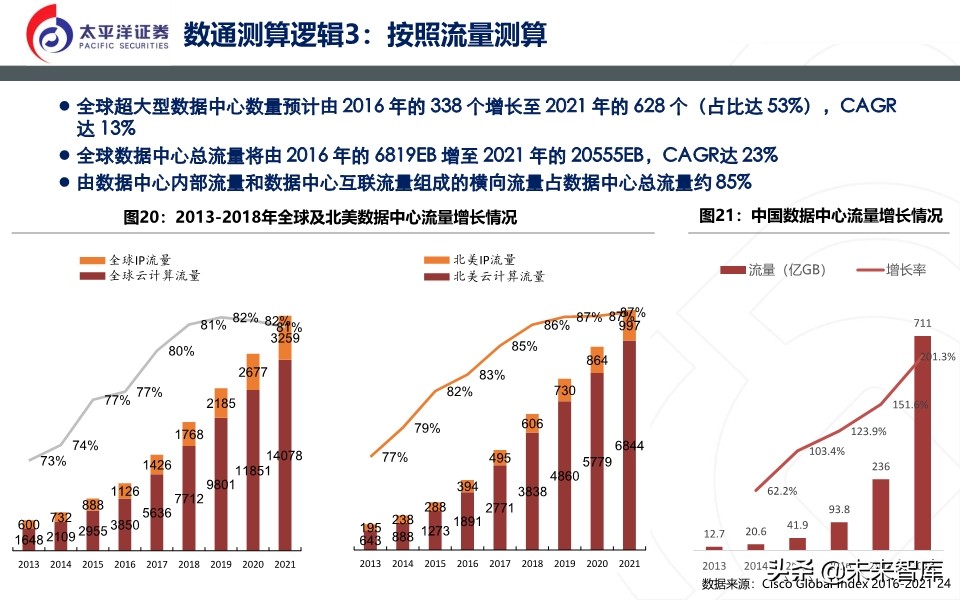 光模块深度报告：无线＋数通＋有线共振
