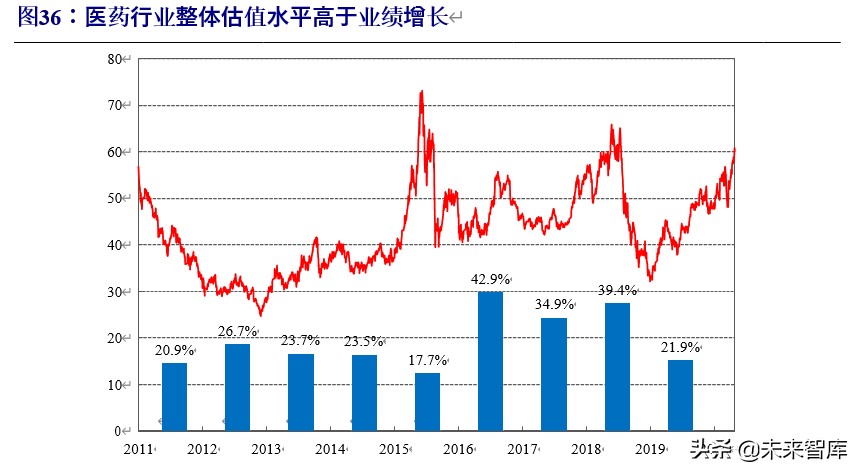 军工行业投资策略：估值体系新论，比较视野、历史眼光与现时体系