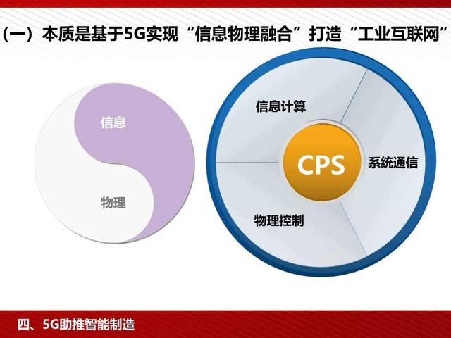 5G高颜值读本：5G为人工智能和智能制造赋能（98页PPT）