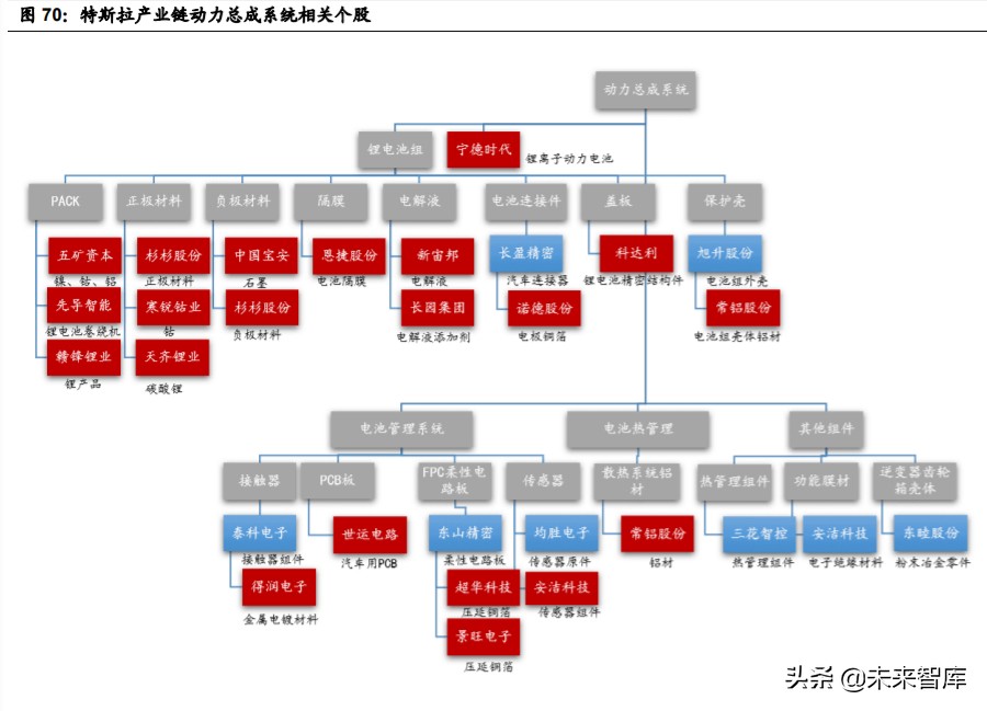 特斯拉核心技术专题研究：特斯拉电动化技术源分析