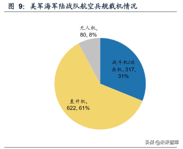 舰载机专题报告：海军远洋化和大型化发展，打开舰载机成长空间