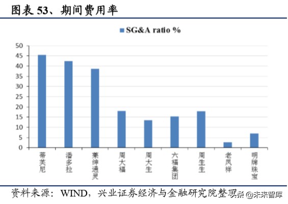 港资珠宝专题报告：塑造年轻品牌，拥抱新生代