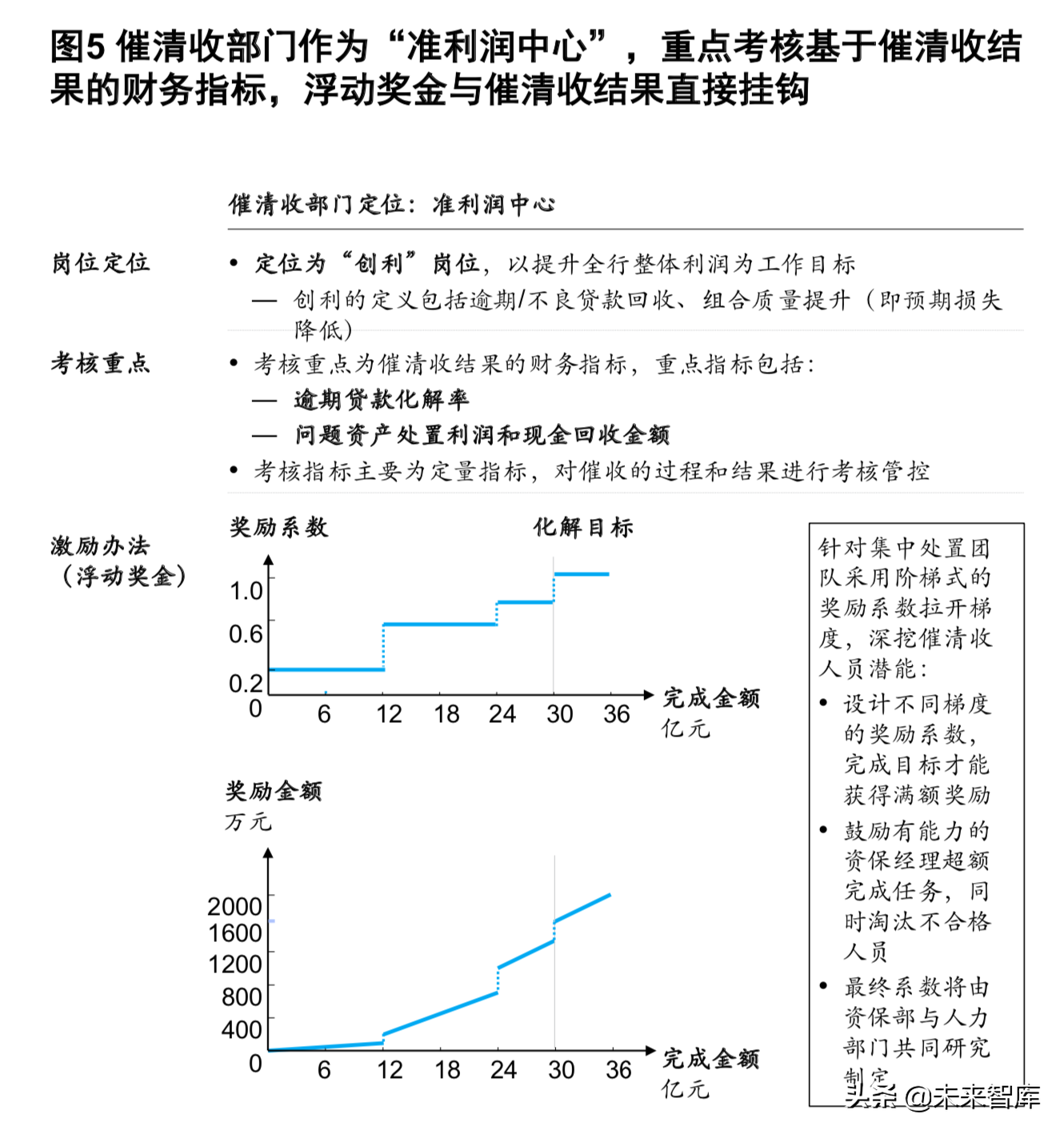 麥肯錫銀行業深度報告：新常態和數字化時代的風險管理（186頁）