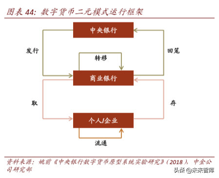 区块链与数字货币深度解析：科技如何重塑金融（103页）上篇