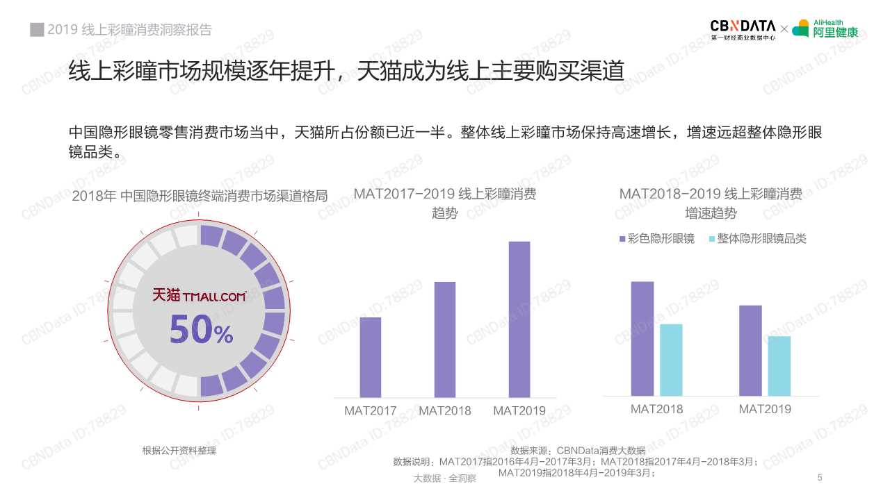 2019线上彩瞳消费洞察报告
