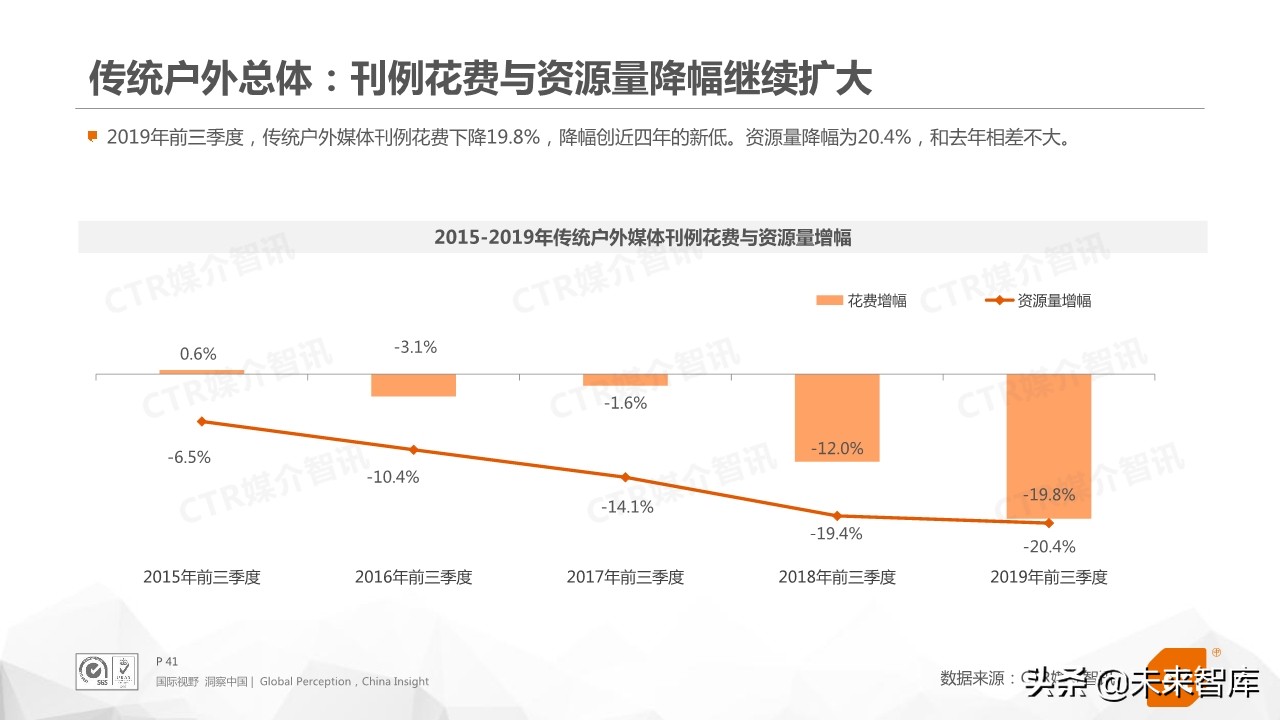 2019年前三季度中国广告市场回顾（76页PPT）