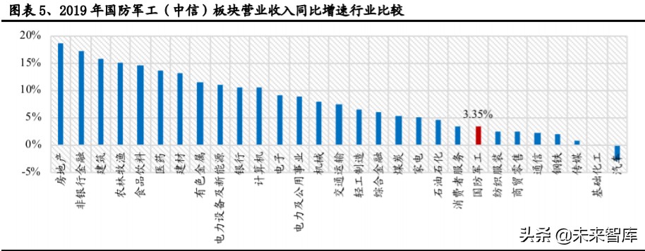 军工行业中期投资策略：看多十四五，精选好标的