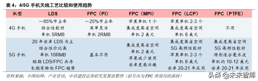 信维通信深度解析：5G时代泛射频龙头