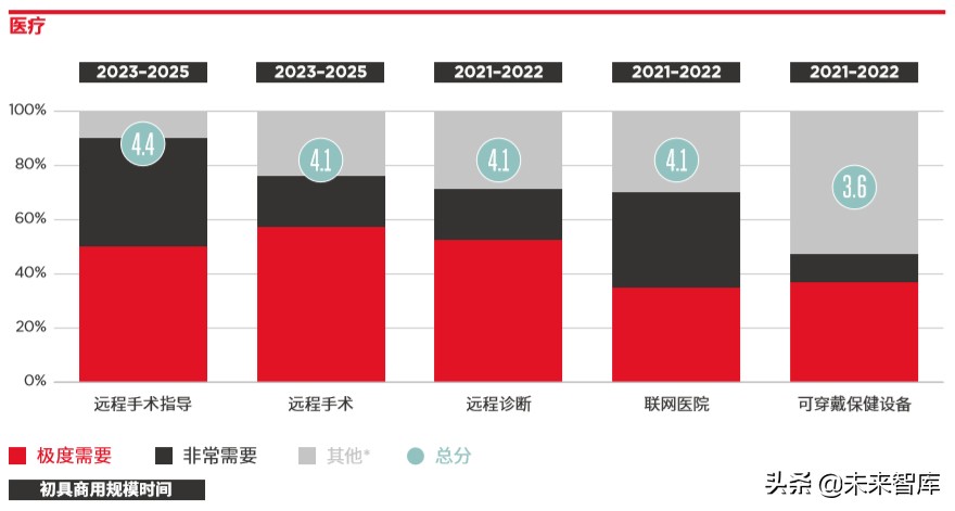 5G时代的边缘计算：中国的技术和市场发展