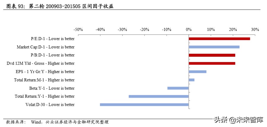 当前经济环境及投资策略报告：乍暖还寒，海外危机露峥嵘