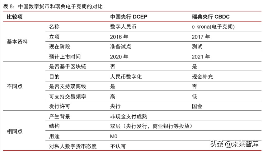 数字货币深度报告：法定数字货币会是货币发展下一站吗