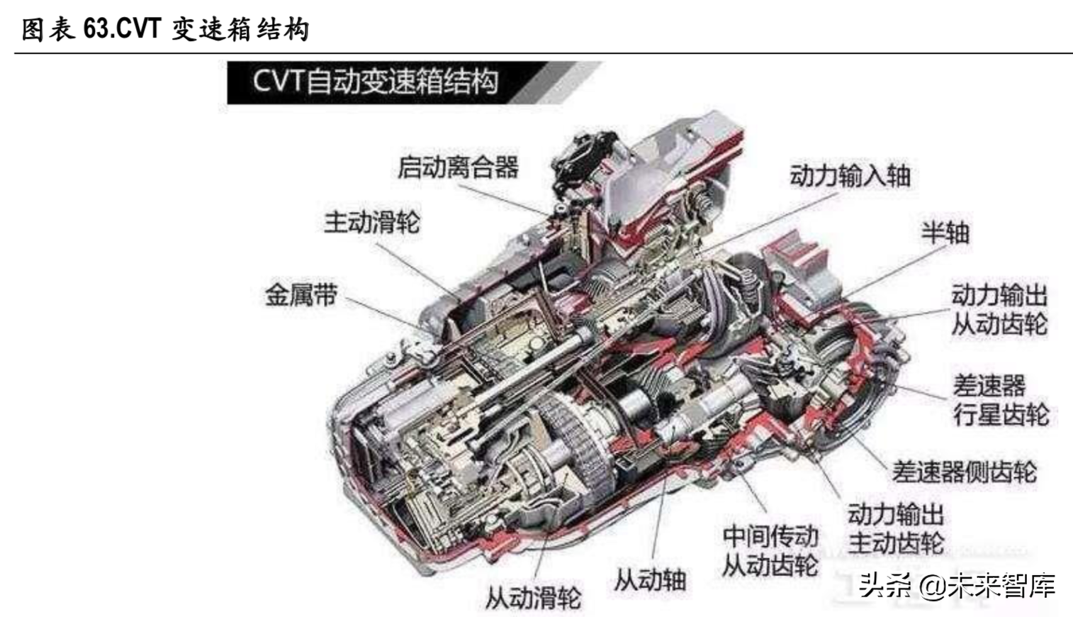 新能源汽车变速箱行业深度研究报告