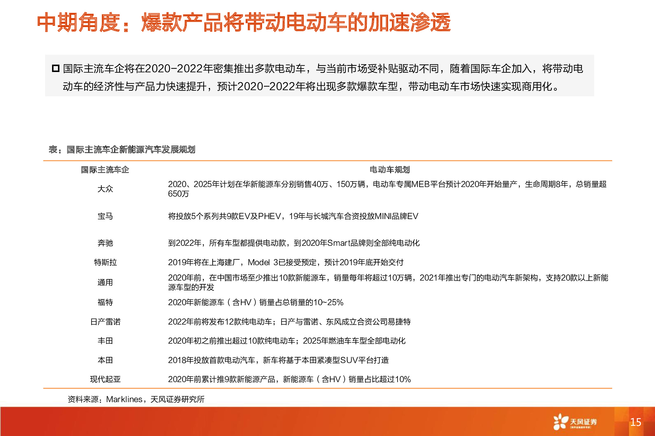 电动汽车深度报告：电动车长期成本趋势和动力电池行业格局分析