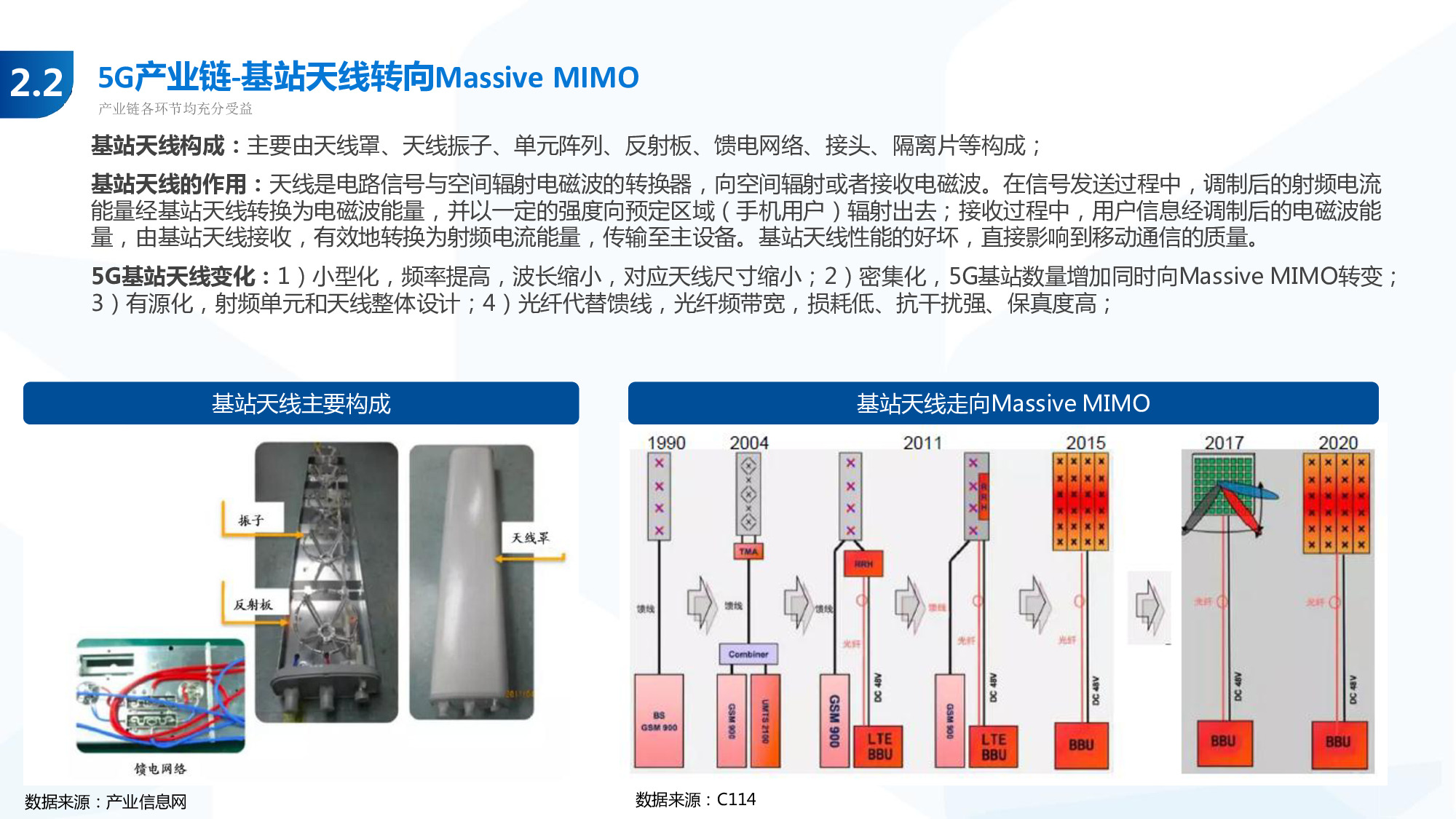 114页PPT深度解析5G产业链新机遇.pdf