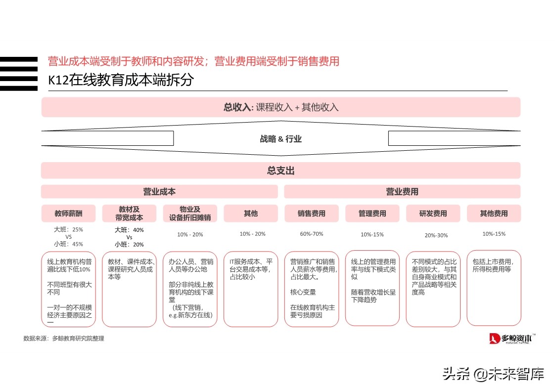 在线K12教育行业分析报告2019