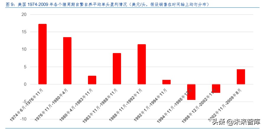 生猪养殖产业深度报告：生猪产业规模化红利分析