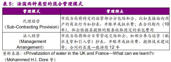 国际环保巨头养成记：威立雅深度研究