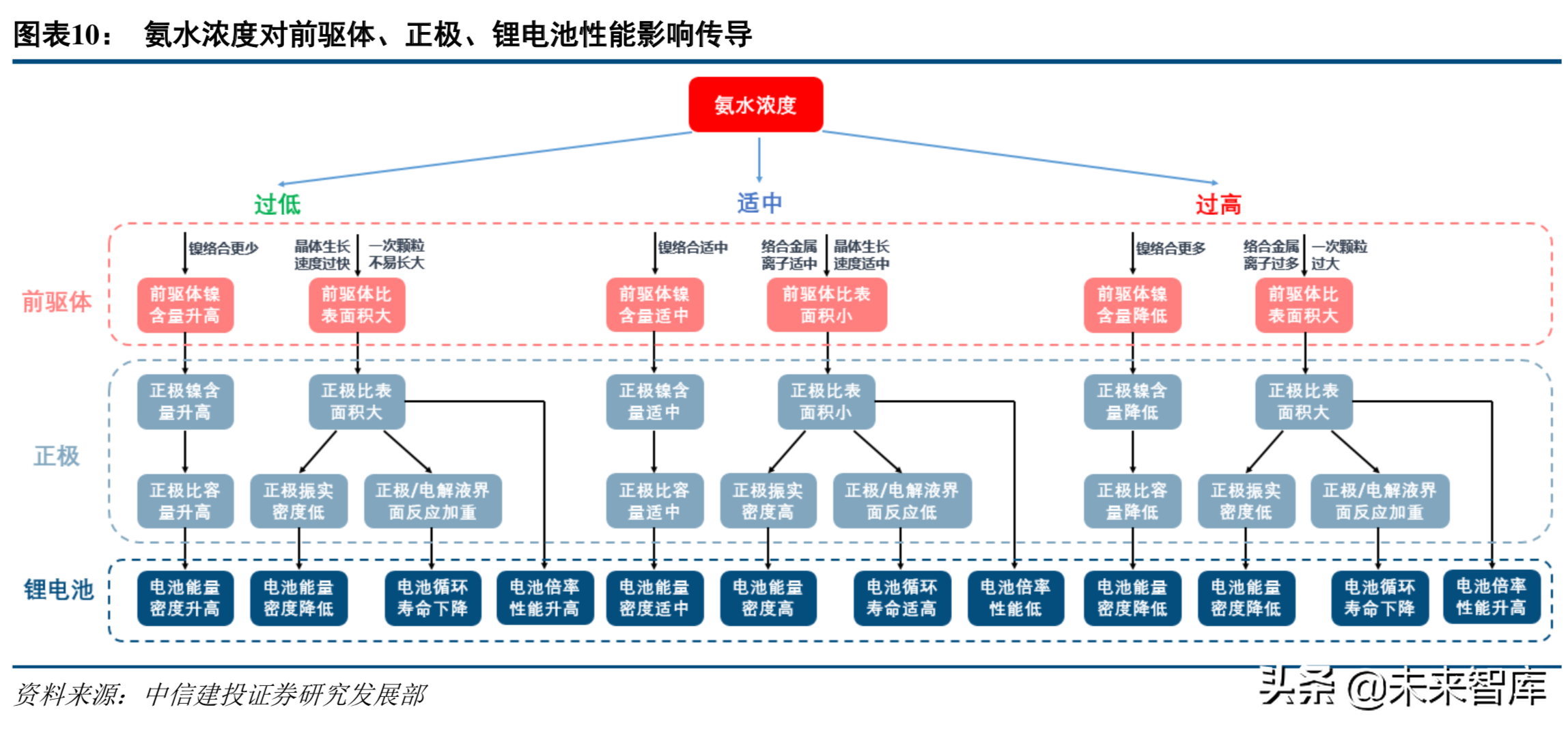 新能源产业链专题：高镍三元正极产业深度研究