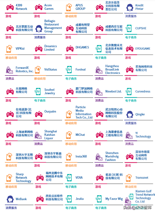 毕马威中国出海品牌50强2019