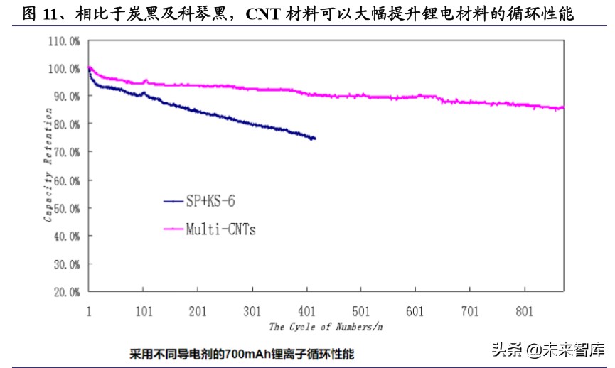 碳纳米管行业深度报告：动力电池驱动，碳纳米管需求迎来爆发