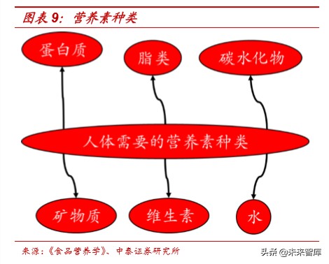 食品饮料行业深度报告：抗疫，从合理饮食开始