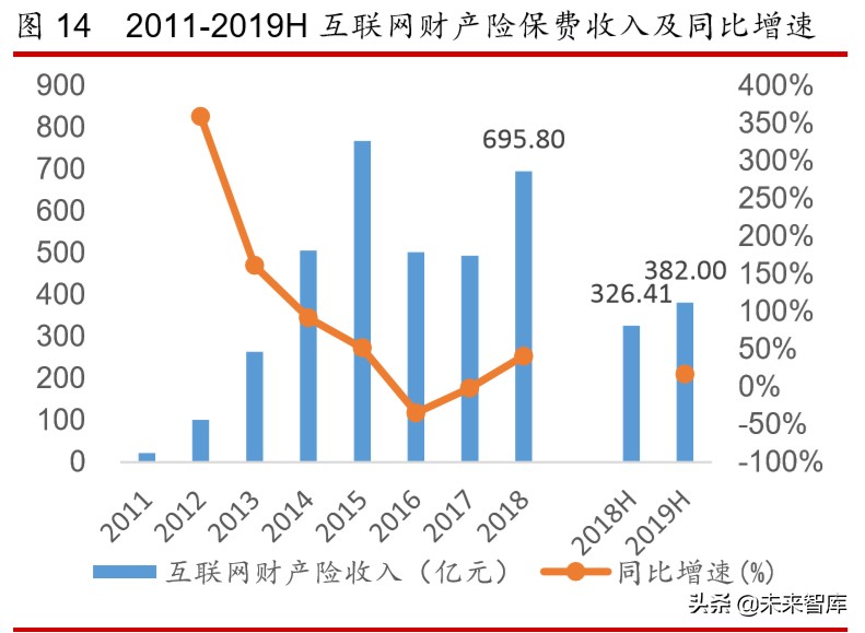 互联网金融年度报告：发展回顾、商业模式及未来展望