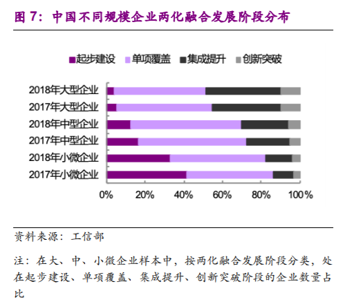 企业管理软件行业深度报告：云ERP高速成长，云转型驱动机会