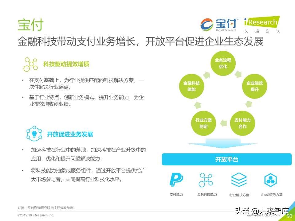 中国金融科技行业研究报告2019