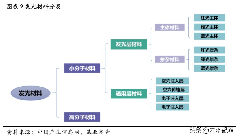 OLED发光材料专题报告：以技术之矛突破专利之盾
