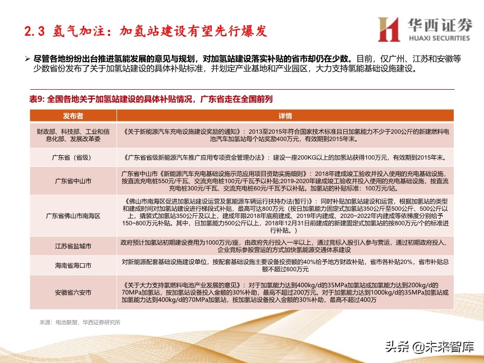 燃料电池行业深度报告：车用燃料电池产业链梳理