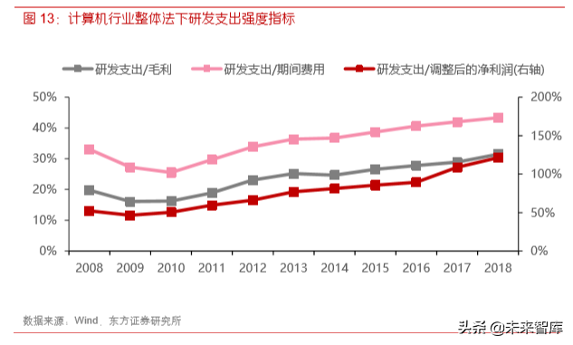 各行业数字化转型浪潮已至，IT产业成为使能者
