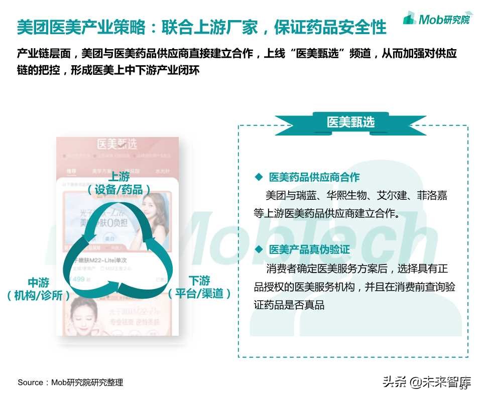 医美电商行业报告2019