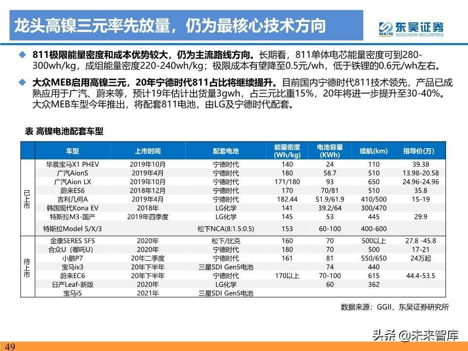新能源行业投资策略：电动车反转可期，工控和光伏成长值期待