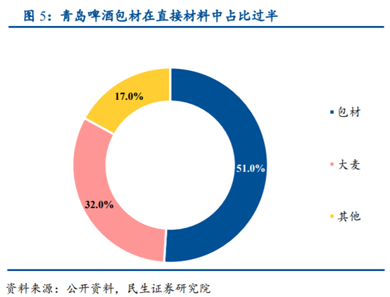 啤酒行业专题研究报告：从百威亚太看我国高端啤酒行业