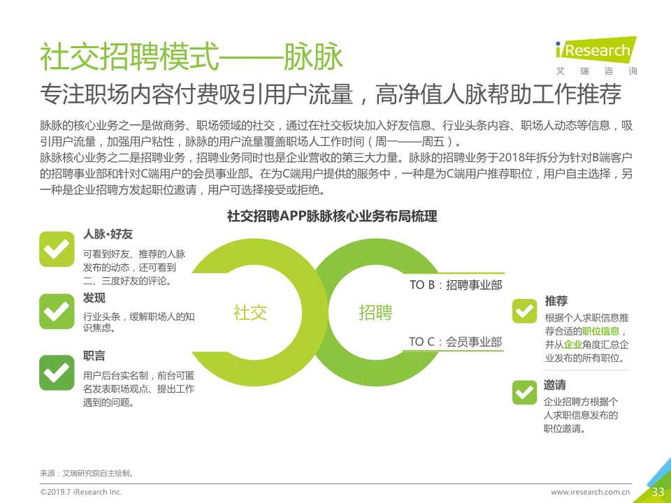 中国互联网招聘行业发展报告（2019年）
