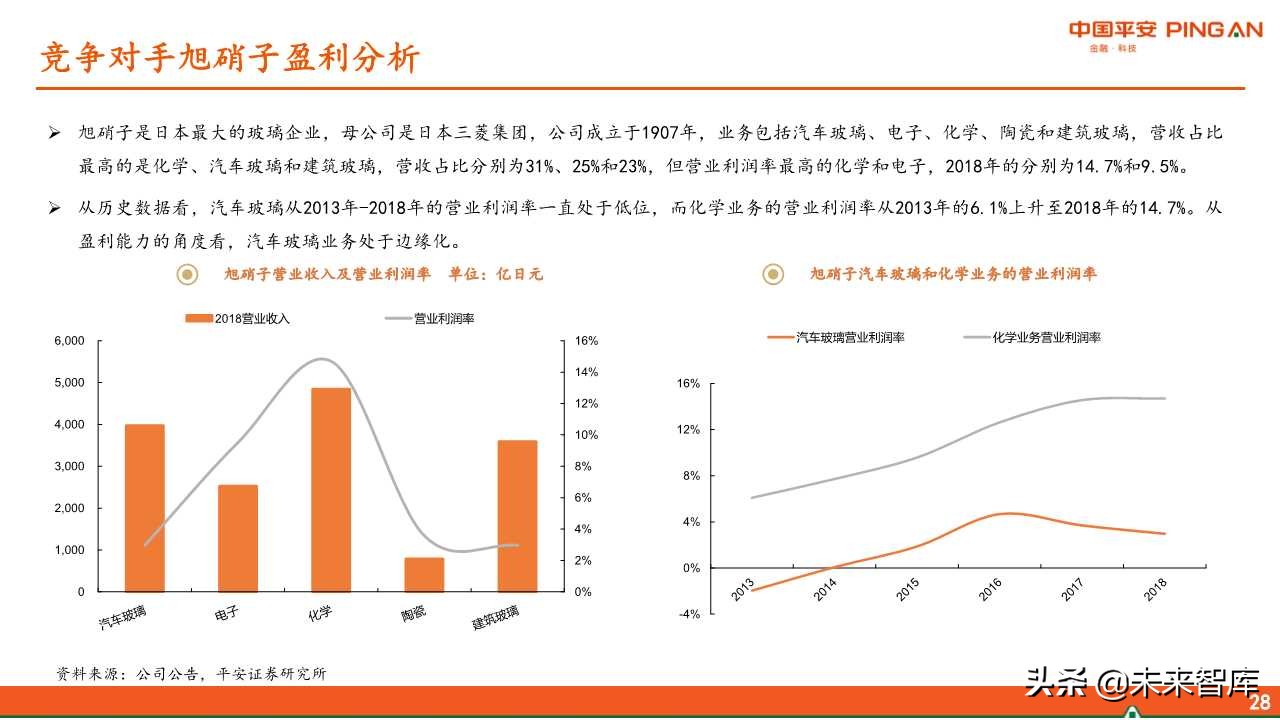 福耀玻璃深度解析：全球化稳步前进，新业务联动发展