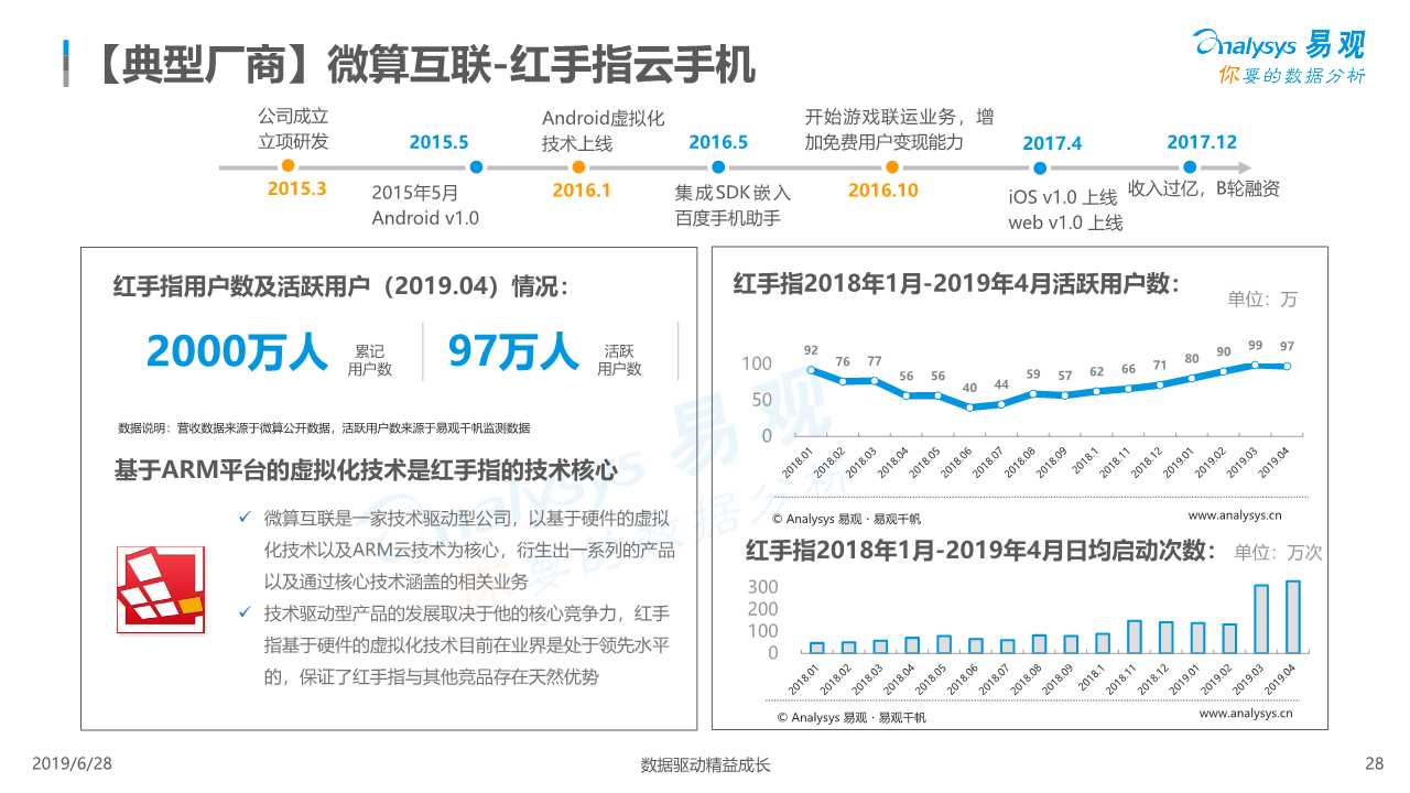 中国云手机市场红手指案例分析