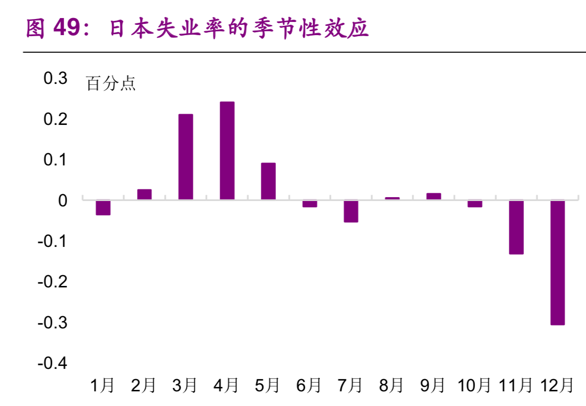 大学生就业专题研究：就业不是难，是期望过高