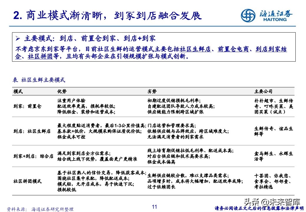 生鲜零售行业专题报告：社区生鲜的空间、模式与案例分析
