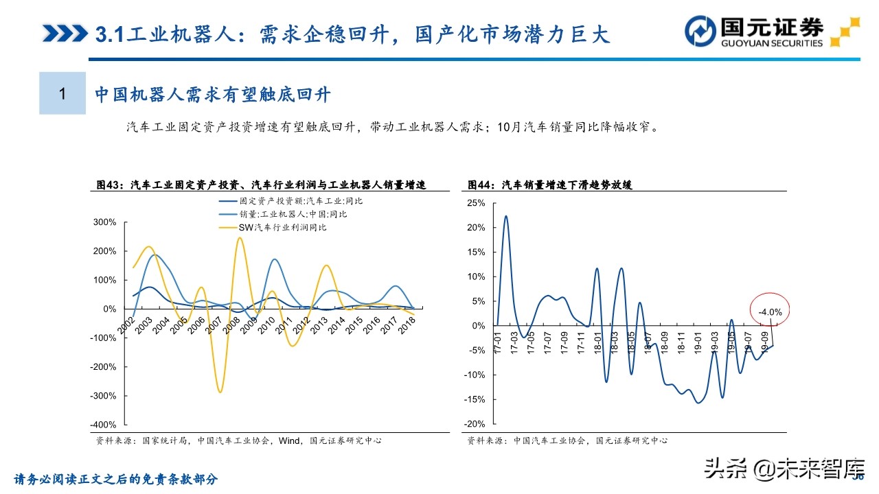 机械装备行业研究及2020年投资策略（81页）
