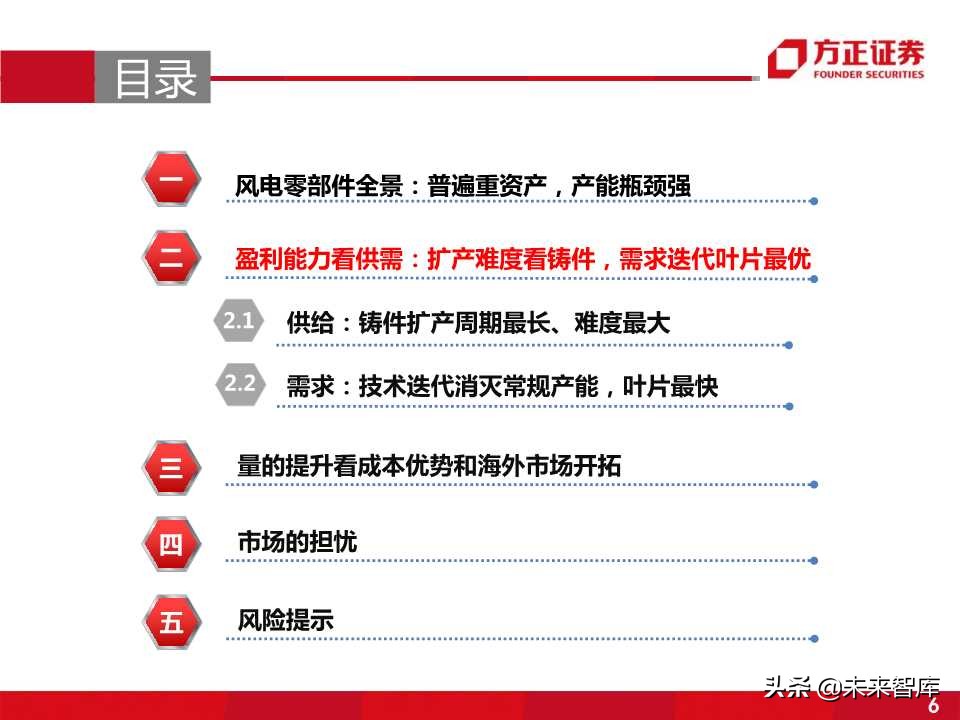 风电零部件产业全景剖析：看好叶片和铸件
