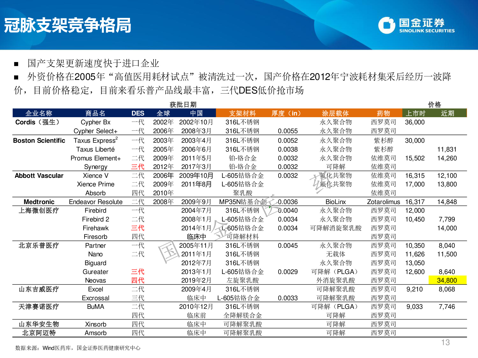 医药生物专题：微创介入行业概览及高景气领域投资机会