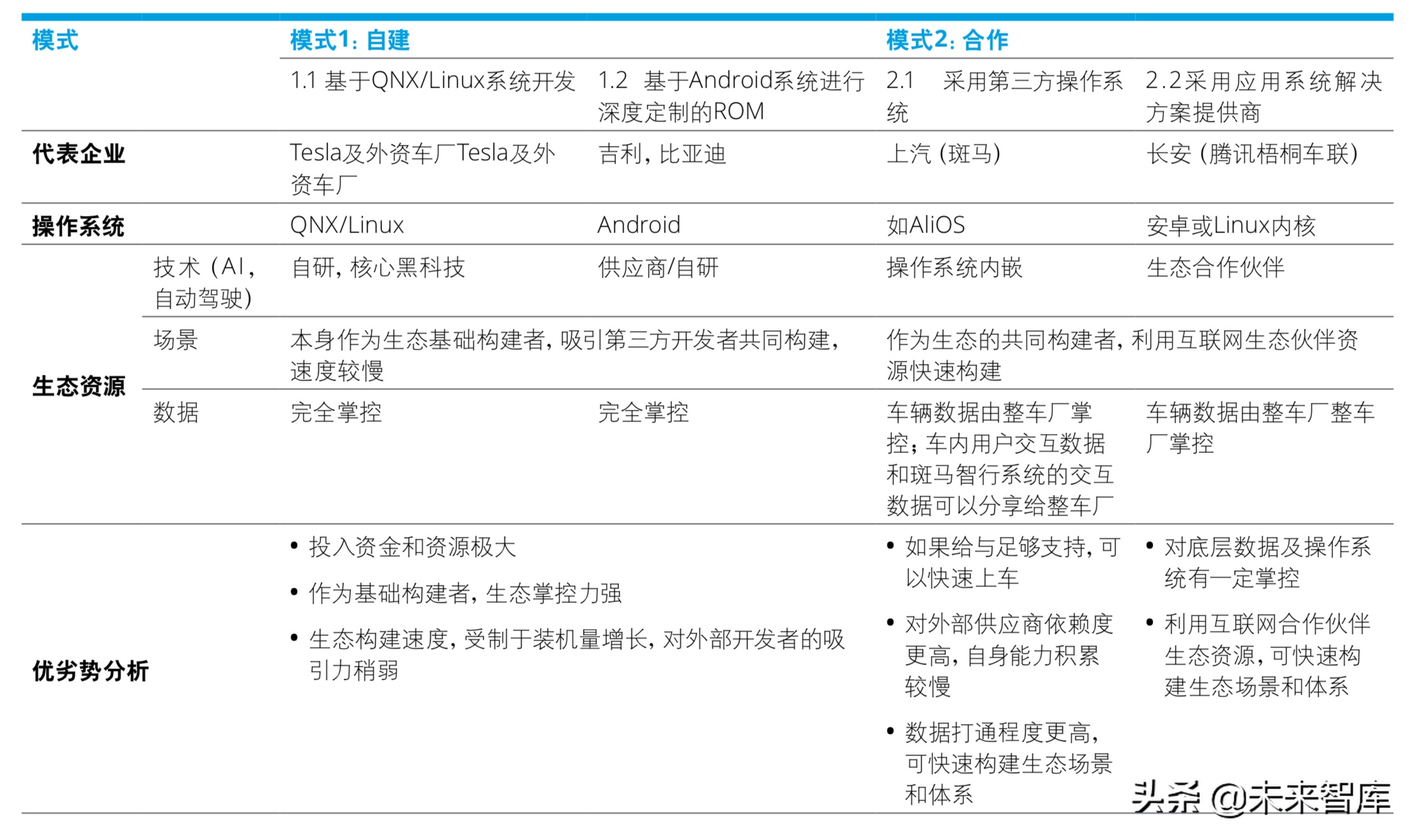 德勤智能互联：未来人车关系前瞻分析
