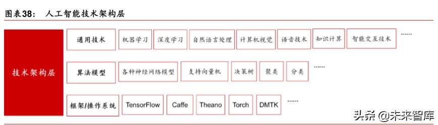 新基建深度报告：新基建起航，中国创新时代砥砺前行