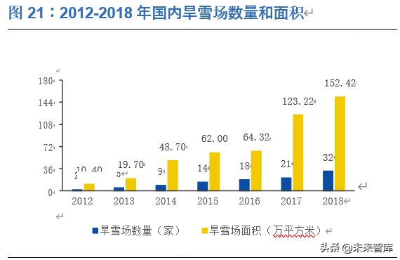 滑雪行业深度报告：展望2022，期待冰雪奇缘