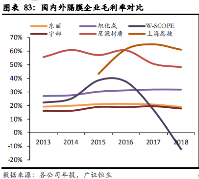 从日韩锂电隔膜企业发展看我国锂电隔膜行业的现在和未来